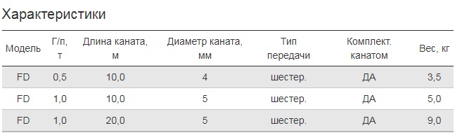 Лебедки ручные барабанные