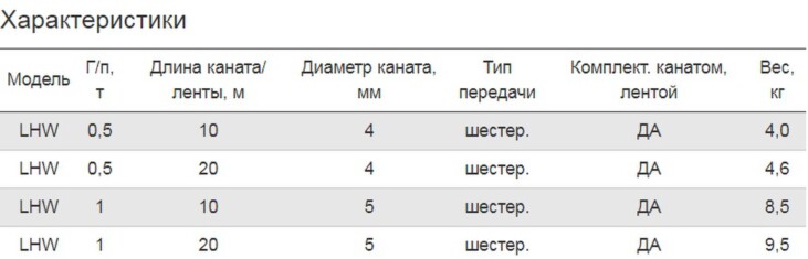 Лебедки ручные барабанные