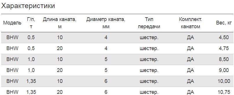 Лебедка ручная барабанная BHW