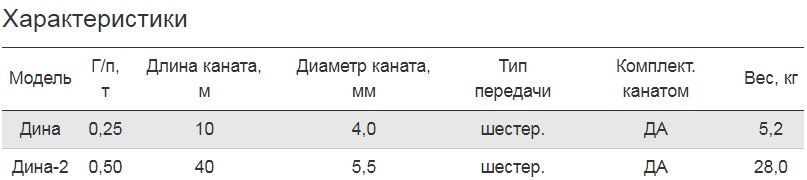 Лебедка ручная барабанная 