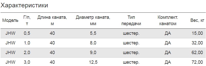 Лебедка ручная барабанная 