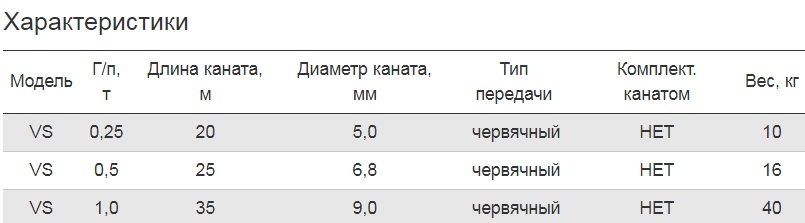 Лебедка ручная барабанная 