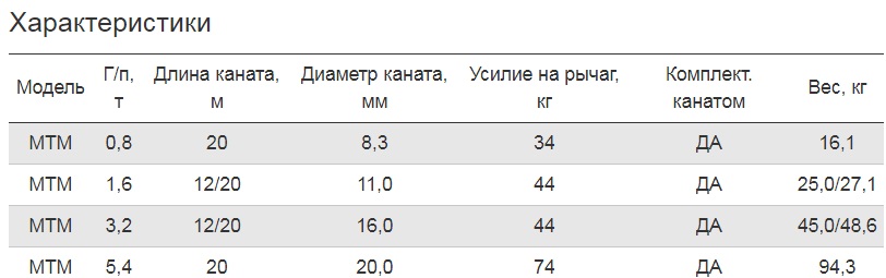 Лебедка ручная барабанная 