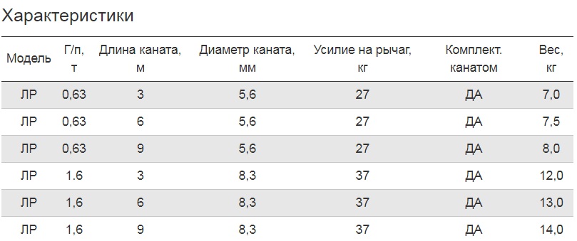 Лебедка ручная барабанная 