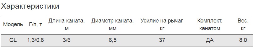 Лебедка ручная