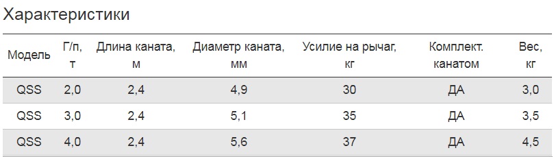 Лебедка ручная