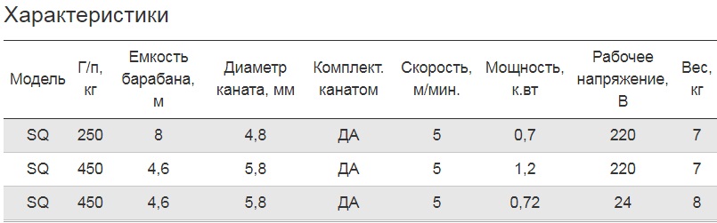 Лебедка ручная
