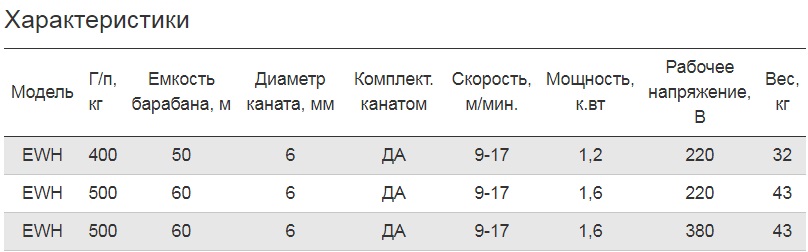 Лебедка ручная