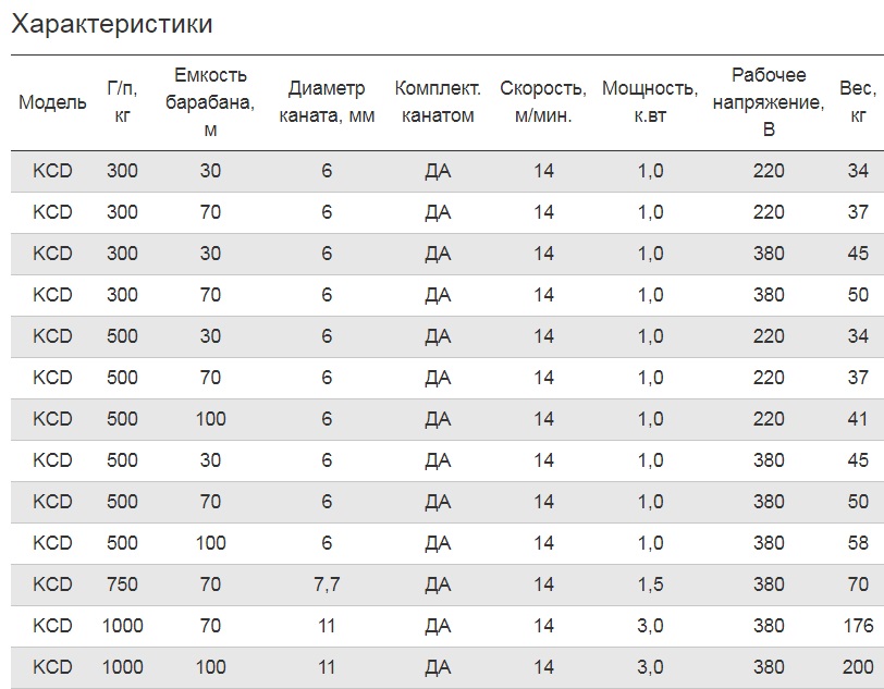Лебедка ручная