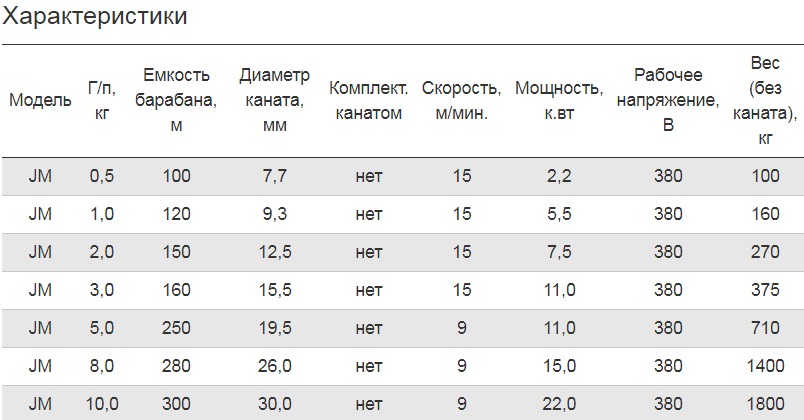 Лебедка ручная